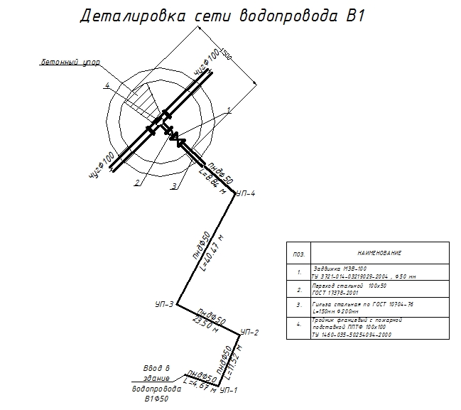 Деталировка сети чертеж